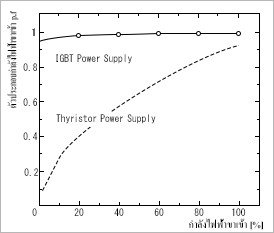 InductionFurnace_03.gif